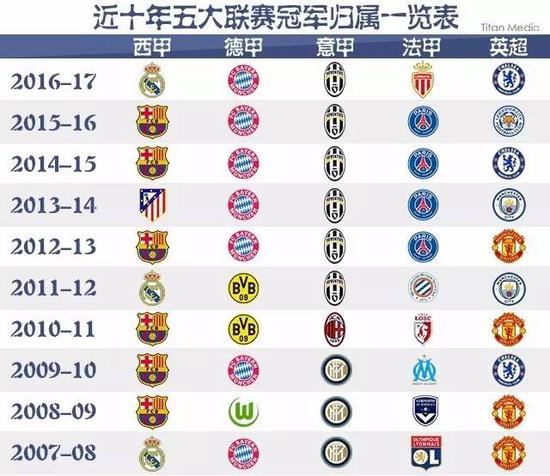 他们均完成